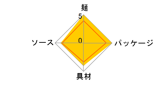 �x�m�{�₫���� 165g �~12�H�̃��[�U�[���r���[