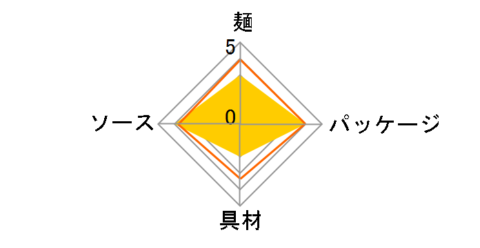 �k�C������ �₫���Εٓ� 135g �~12�H�̃��[�U�[���r���[