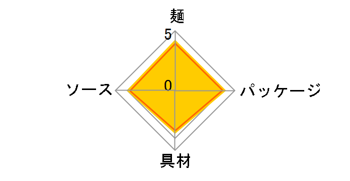 �T�b�|����� ���J���r���Ă��� 109g �~12�H�̃��[�U�[���r���[