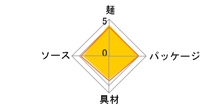 NEO������� �Ă��� ������ 84g �~12�H�̃��[�U�[���r���[