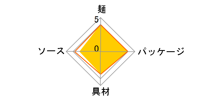 �؃����O ���h�₫���� 118g �~18�H�̃��[�U�[���r���[