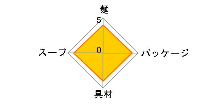 �ǂ񕺉q �V�Ղ炻�� 100g �~12�H�̃��[�U�[���r���[