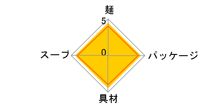 �k�̂ǂ񕺉q �V�Ղ炻�� 100g �~12�H�̃��[�U�[���r���[