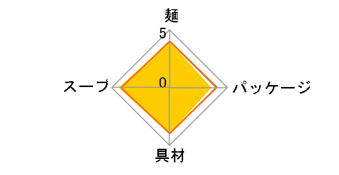 �܂�| ���C�V�V���� 60g �~12�H�̃��[�U�[���r���[