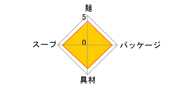 �΂̂��ʂ� �V���� 101g �~12�H�̃��[�U�[���r���[