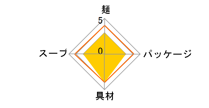 �΂̂��ʂ� �V���� 101g �~12�H [�����{����]�̃��[�U�[���r���[