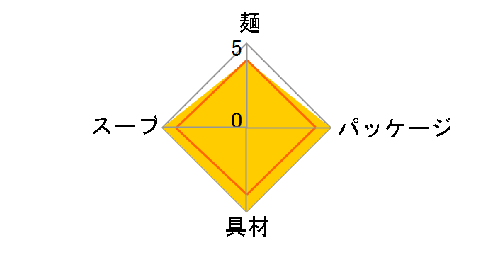 �΂̂��ʂ� �V���� �ł��� 146g �~12�H [�����{����]�̃��[�U�[���r���[