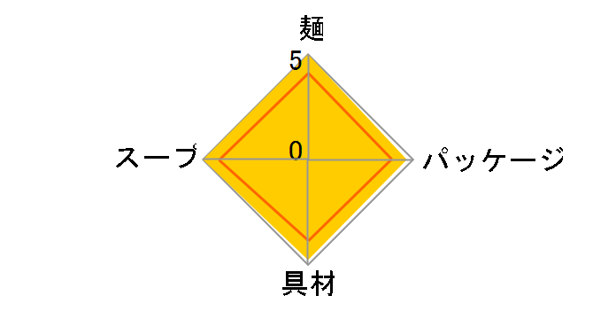 �ǂ񕺉q ���˂��ǂ� 95g �~12�H [�����{����]�̃��[�U�[���r���[