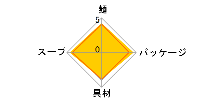 �ǂ񕺉q ���˂��ǂ� 96g �~12�H�̃��[�U�[���r���[