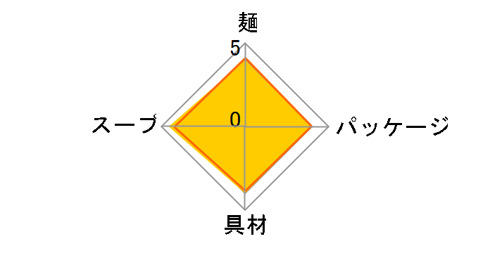 �ǂ񕺉q ���˂��ǂ� �~�j 42g �~12�H [�����{����]�̃��[�U�[���r���[