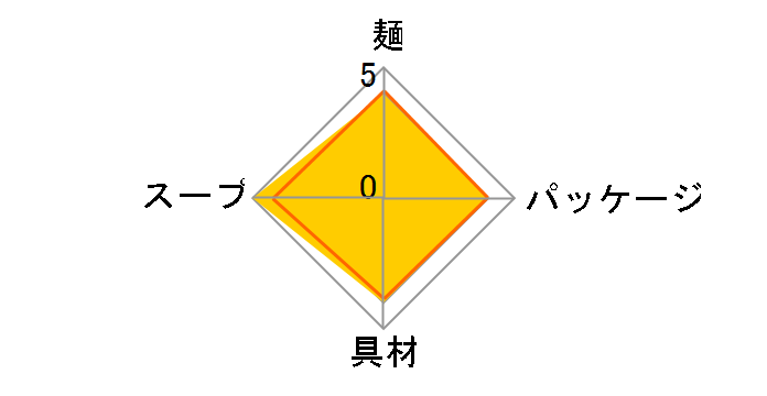 �ǂ񕺉q �������˂��ǂ� 130g �~12�H [�����{����]�̃��[�U�[���r���[