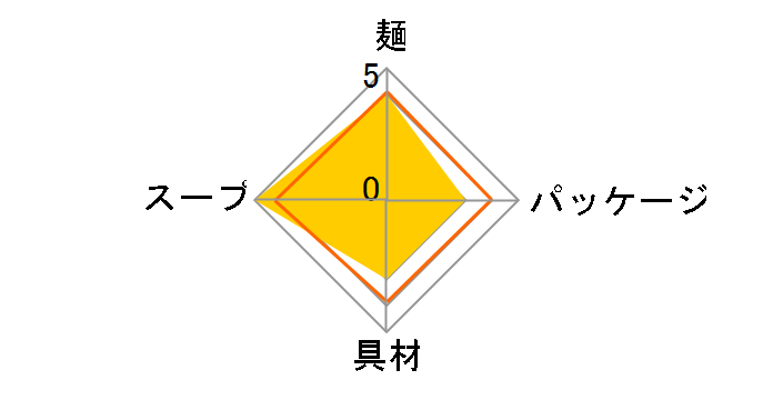 �ǂ񕺉q �������˂��ǂ� 131g �~12�H�̃��[�U�[���r���[