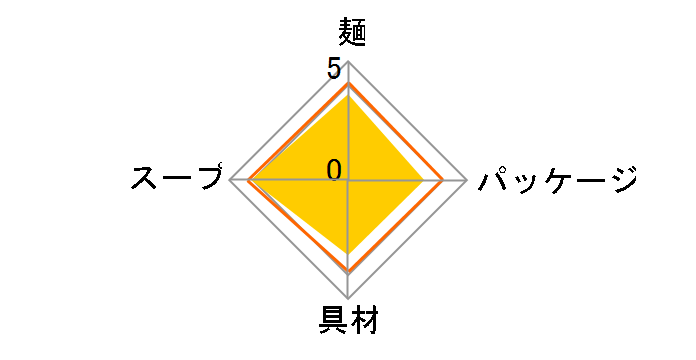 �ǂ񕺉q �����ǂ� 87g �~12�H�̃��[�U�[���r���[