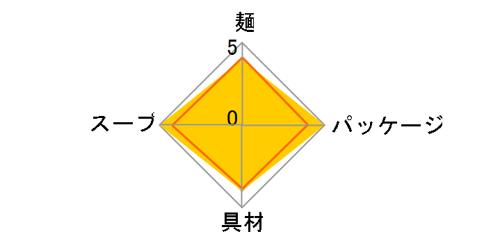 �ǂ񕺉q �����ǂ� �~�j 40g �~12�H�̃��[�U�[���r���[