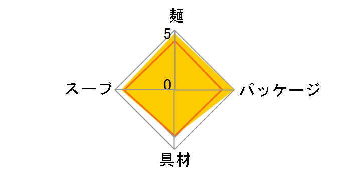 �����؃J���[���ǂ� 87g �~12�H�̃��[�U�[���r���[