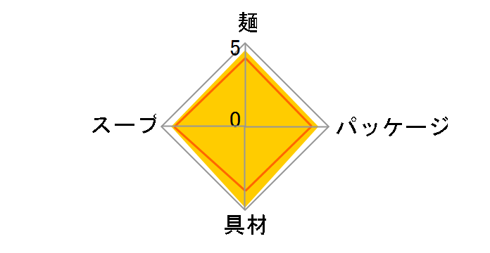 �Ԃ����� ���ǂ� 96g �~12�H�̃��[�U�[���r���[