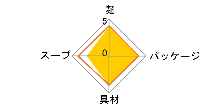 �Ԃ����� ���ǂ� 96g �~12�H [�����{����]�̃��[�U�[���r���[