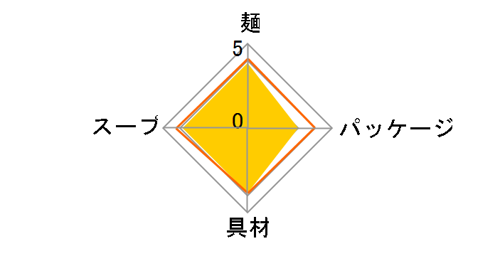 �Ԃ����� ���ǂ� �ł��� 136g �~12�H�̃��[�U�[���r���[