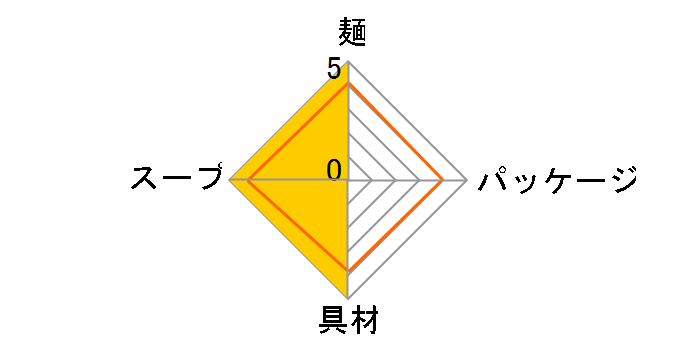 ���{���܂�����g�c�̂��ǂ� 101g �~12�H�̃��[�U�[���r���[