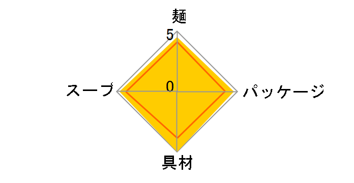 �����͂������ǂ� 109g �~12�H�̃��[�U�[���r���[