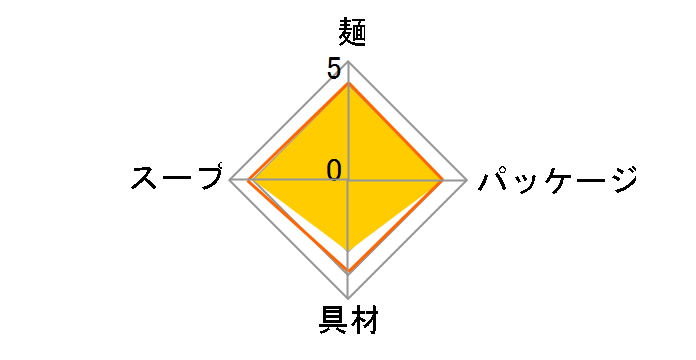 �����������ǂ� �������� 110g �~12�H�̃��[�U�[���r���[