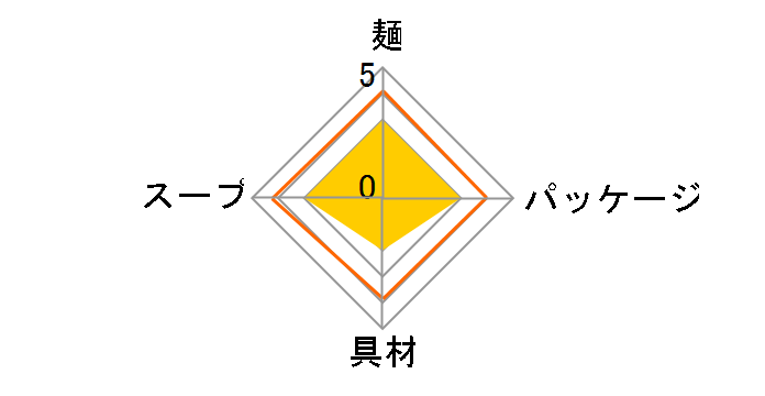 �������̃J���[���ǂ� 84g �~12�H�̃��[�U�[���r���[