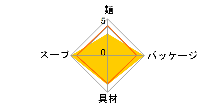 �������̂Ƃ�`���ǂ� 80g �~12�H�̃��[�U�[���r���[