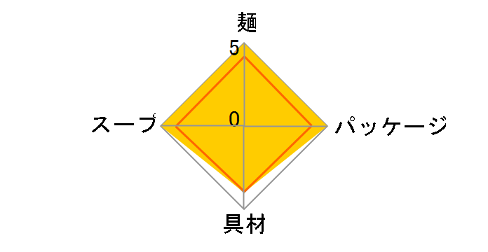 �J�b�v�k�[�h�� �p�X�^�X�^�C�� �{���l�[�[ 93g �~12�H�̃��[�U�[���r���[