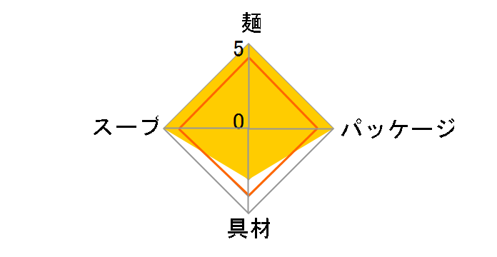 �J�b�v�k�[�h�� �p�X�^�X�^�C�� �{���S�� 86g �~12�H�̃��[�U�[���r���[