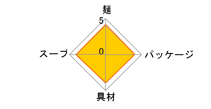 �ǂ񕺉q ���䂨�����߂�~�j 35g �~12�H�̃��[�U�[���r���[