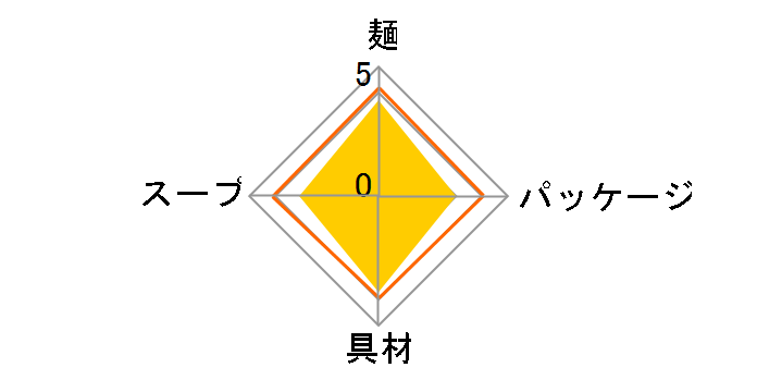 �X�[�p�[�J�b�v �~�j ��؂����ۂ� 42g �~12�H�̃��[�U�[���r���[