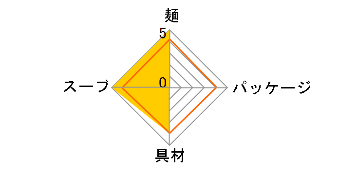 �~�j�܂� �����߂� 37g �~12�H�̃��[�U�[���r���[