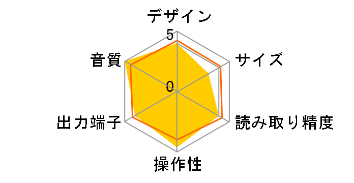 PLAYER II�̃��[�U�[���r���[