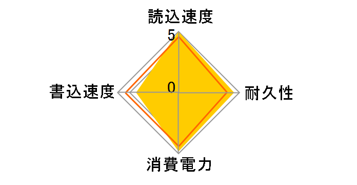 M6V PX-256M6V�̃��[�U�[���r���[