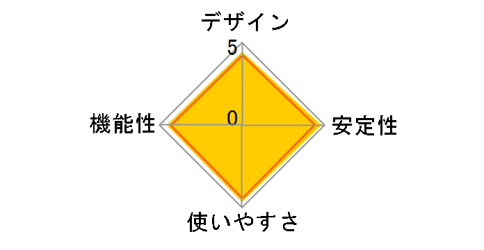 GCU433D1�̃��[�U�[���r���[