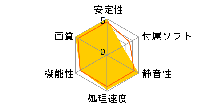 SAPPHIRE R9 FURY 4G HBM PCI-E HDMI/3DP TRI-X [PCIExp 4GB]�̃��[�U�[���r���[