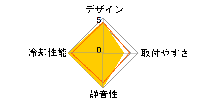 Nepton 240M RL-N24M-24PK-J1�̃��[�U�[���r���[