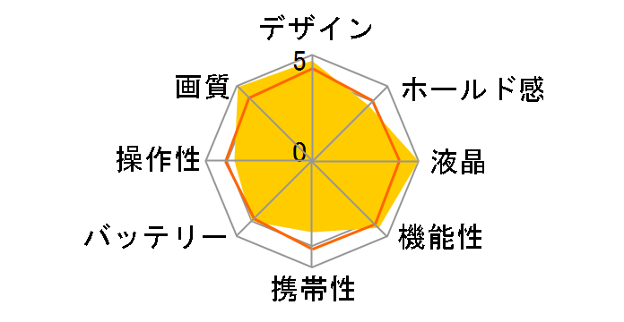 HIGH SPEED EXILIM EX-100F̃[U[r[