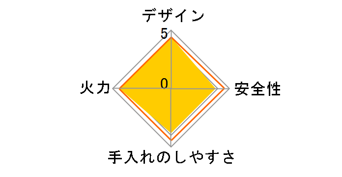 �s�b�^���t�B�b�g NG60SVL 12A13A�̃��[�U�[���r���[