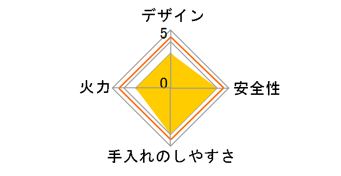 �s�b�^���t�B�b�g NG60SVR LP�̃��[�U�[���r���[