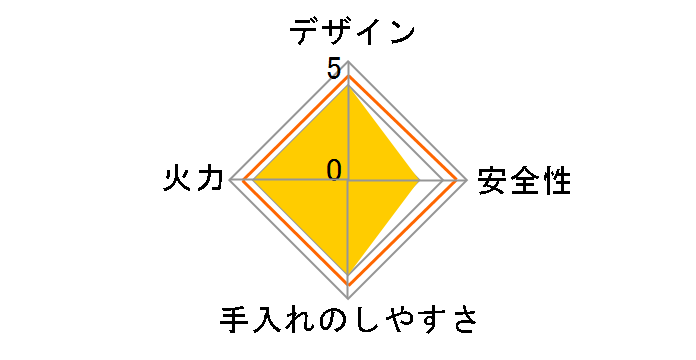 sb^tBbg NW61QVL LP̃[U[r[