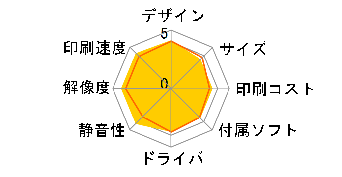 imagePROGRAF iPF670�̃��[�U�[���r���[