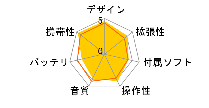 iPod touch MKGW2J/A [64GB �s���N]�̃��[�U�[���r���[