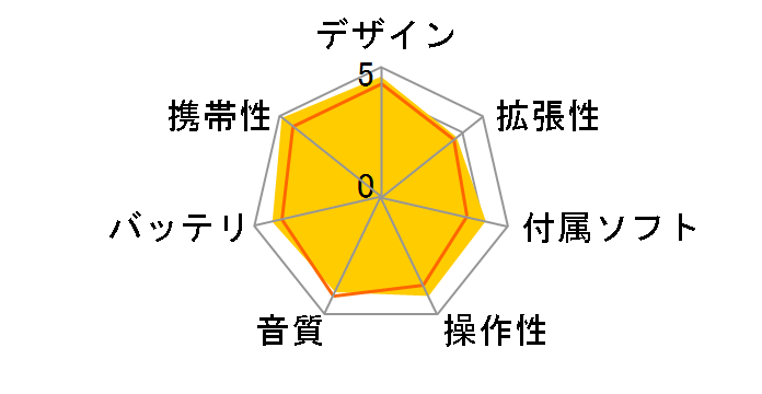 iPod nano MKN02J/A [16GB �u���[]�̃��[�U�[���r���[