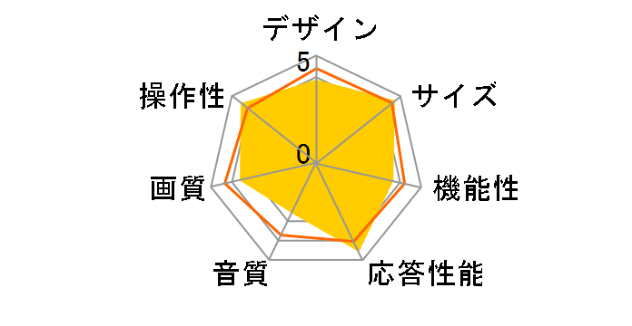 DTX24-32B [24�C���`]�̃��[�U�[���r���[