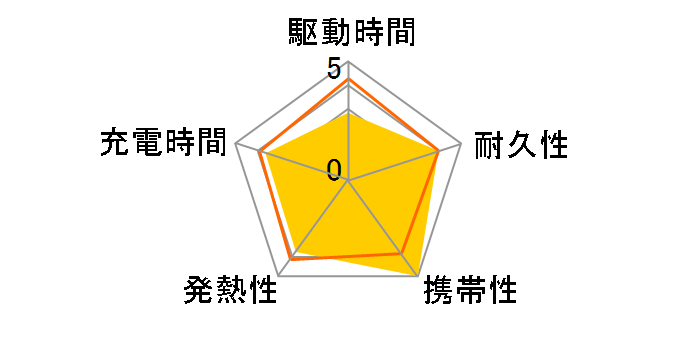 �T�C�N���G�i�W�[ CP-V3B (G) [�O���[��]�̃��[�U�[���r���[