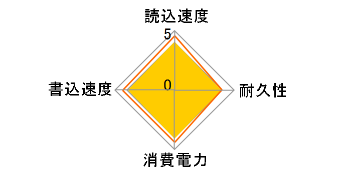 SSD�v���X SDSSDA-120G-J25�̃��[�U�[���r���[