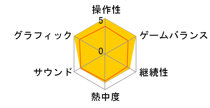 Clover Day's [�ʏ��]�̃��[�U�[���r���[