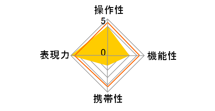 24-35mm F2 DG HSM [�V�O�}�p]�̃��[�U�[���r���[