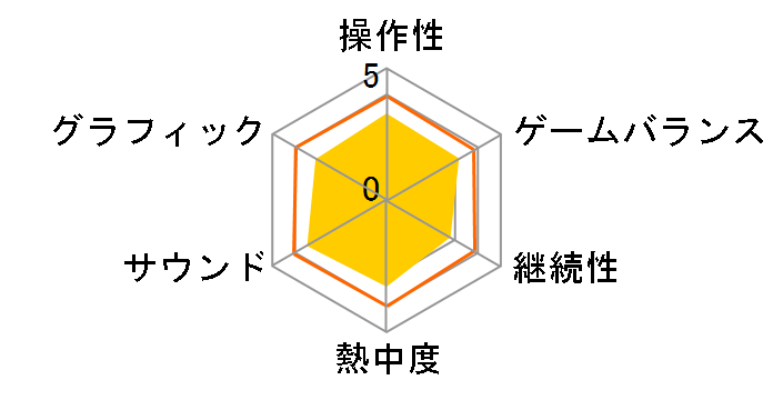 �h���S���N�G�X�g�����X�^�[�Y �W���[�J�[3�̃��[�U�[���r���[